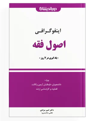 اینفوگرافی اصول فقه