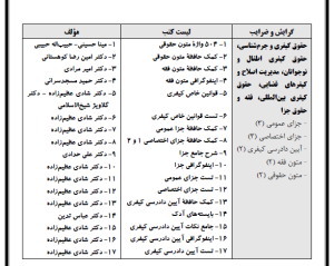 پک کارشناسی ارشد (حقوق کیفری و جرم شناسی) 